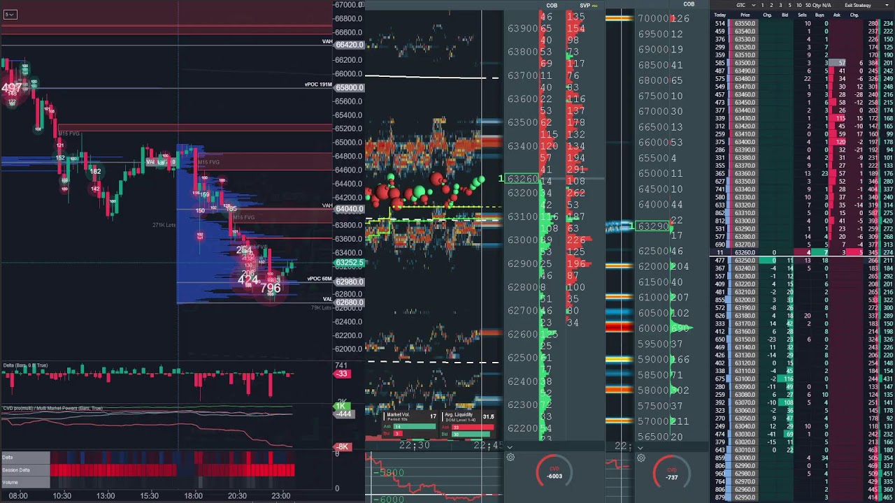 bitcoin perp spot dom Feb 23, 2026 1