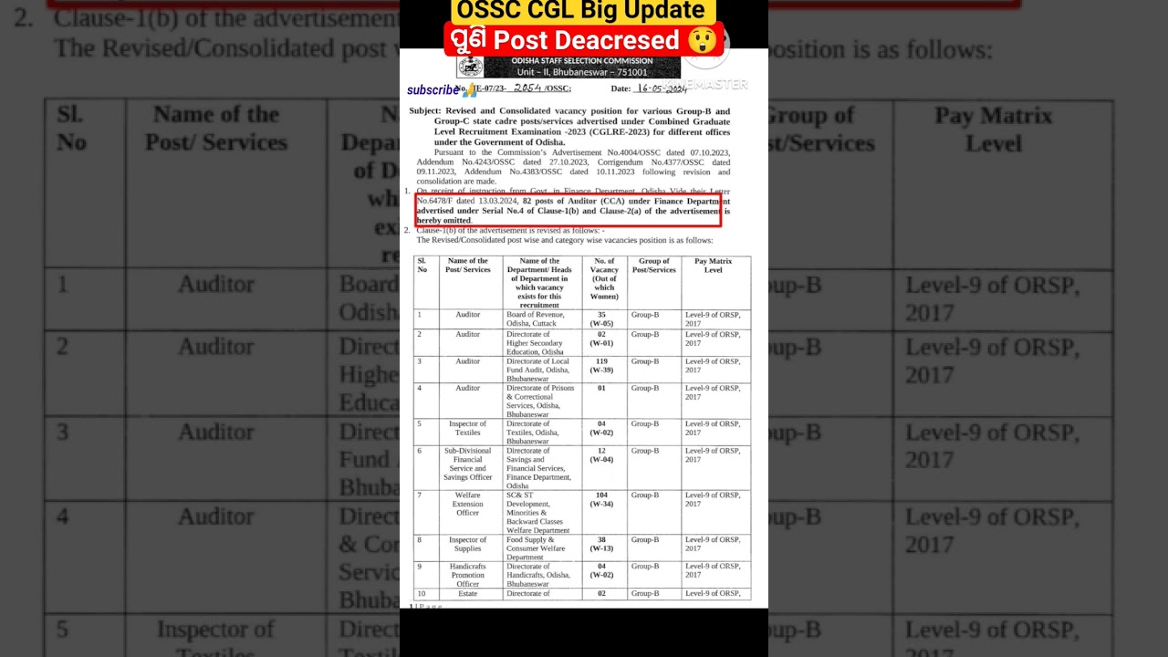 OSSC CGL Post Decreased😲|OSSC New Update🔥 |OSSC CGL2024|#shorts #odishagovtjobs2024
