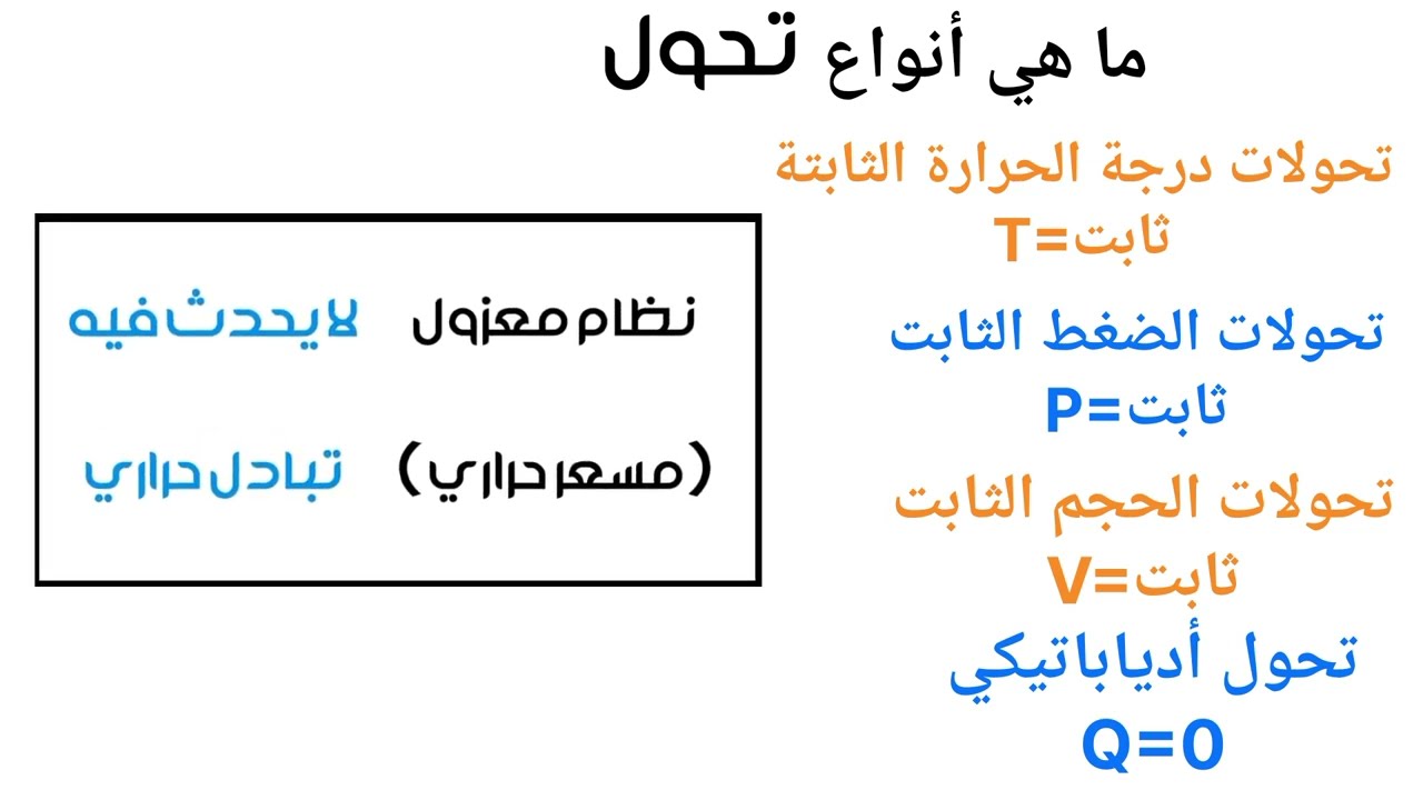 الديناميكا الحرارية هندسة الطرائق : الدرس الثاني أنواع التحولات الفيزيائية و المظهر الطاقوي