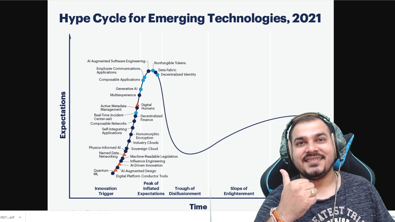 Gartner Hype Cycle Of Emerging Technologies 2021 Is Out