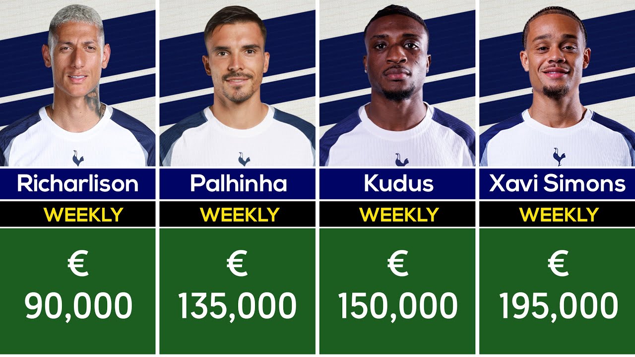 💰 Tottenham Hotspur Weekly Salaries 2025/26 | ⚽ Highest Paid Spurs Players Revealed 🐓🔥