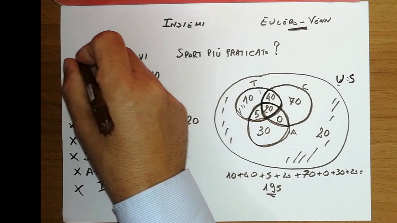 011 Esercizio Insiemi e diagrammi di Eulero-Venn