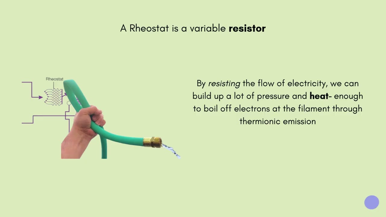 Interactive x ray circuit explanations