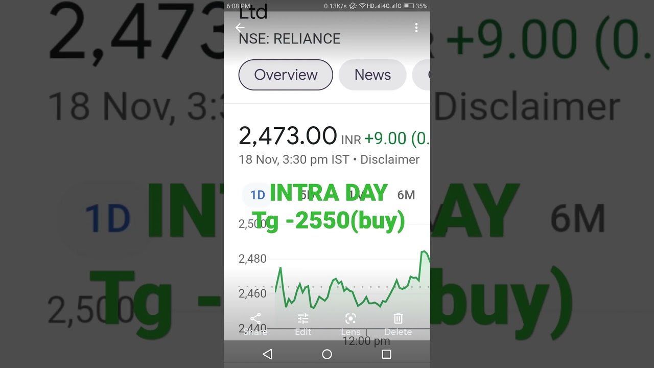 Reliance industries Big news 💥🚀 । Saudi Aramco deal । Reliance latest news today