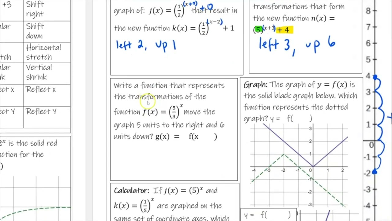 Unit Check In: Transformations Equations