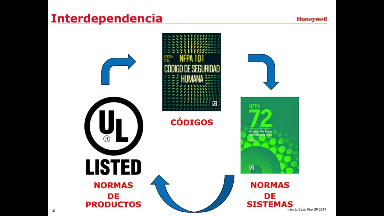 Webinar: Sistemas de Detección de Incendios NOTIFIER by Honeywell