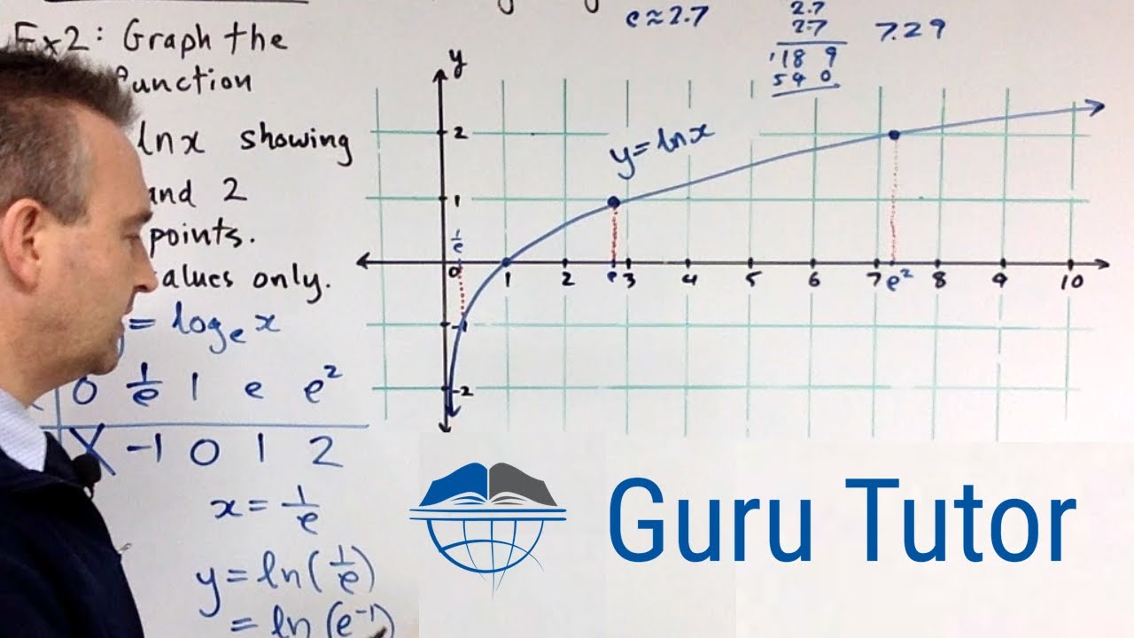 Graphing the Natural Log Function y = ln x