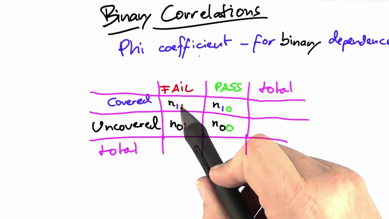 Phi Coefficient - Software Debugging