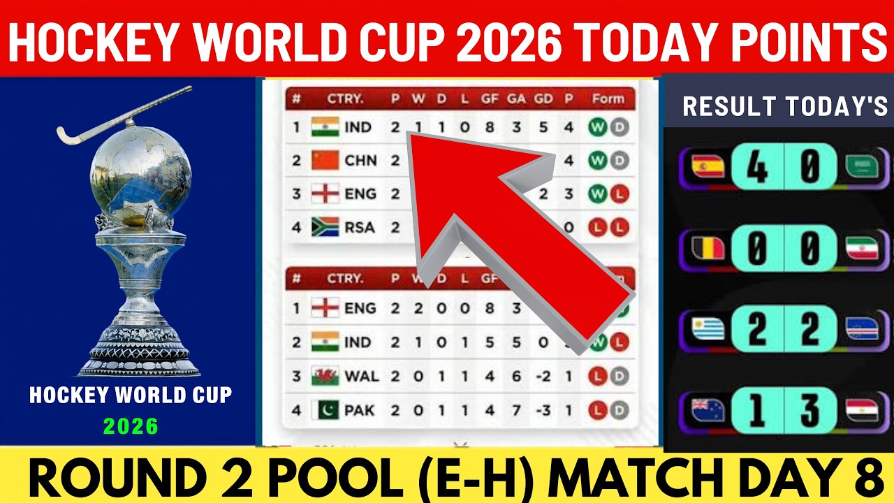 Hockey World Cup Points Table 2026 | FIH Hockey World Cup 2026 Points Table | HWC Points Table