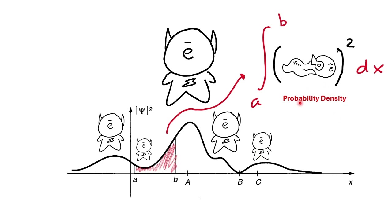 207322 Lecture01 Probability Density and Evidences Leading to QM