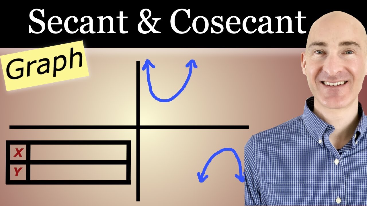 Graph Secant and Cosecant Using a Table and Transformations