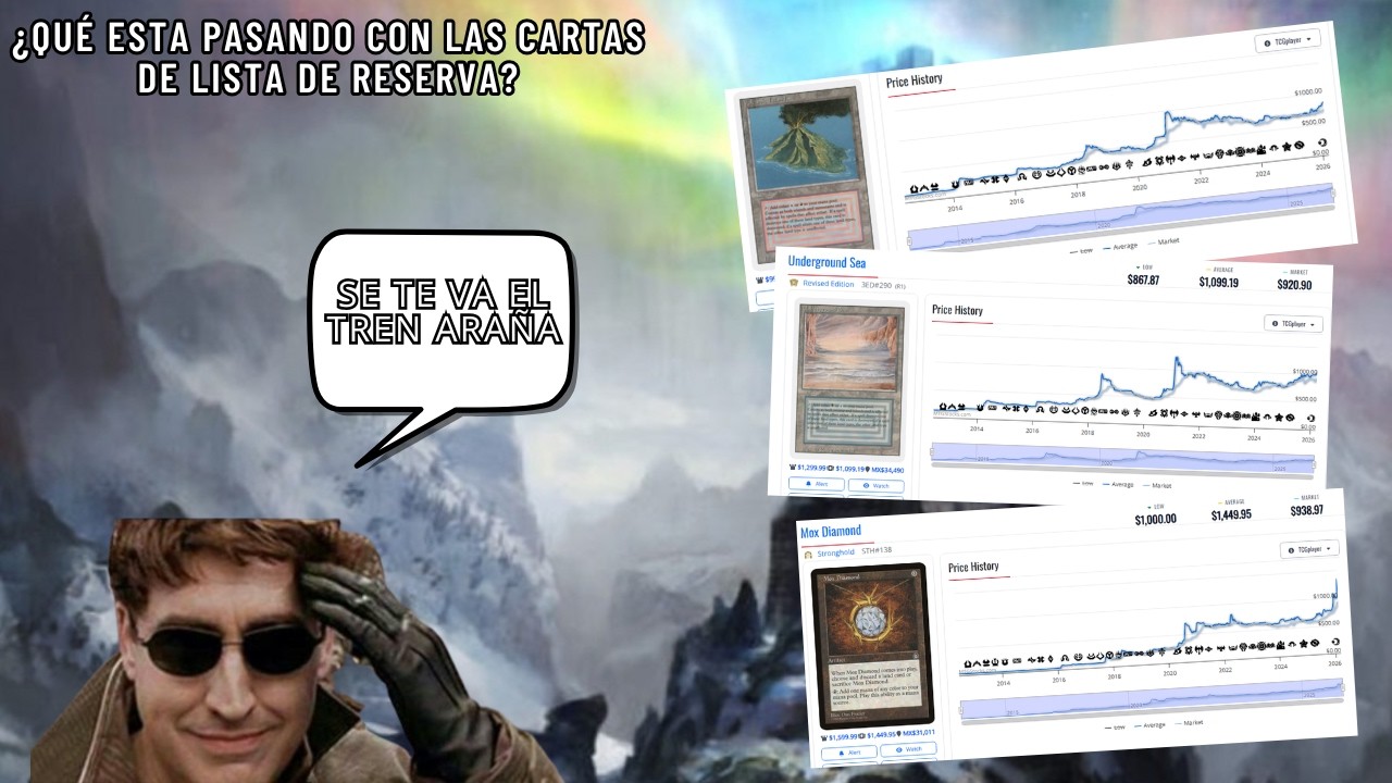 ¿Qué esta pasando con los precios de la Reserved List?