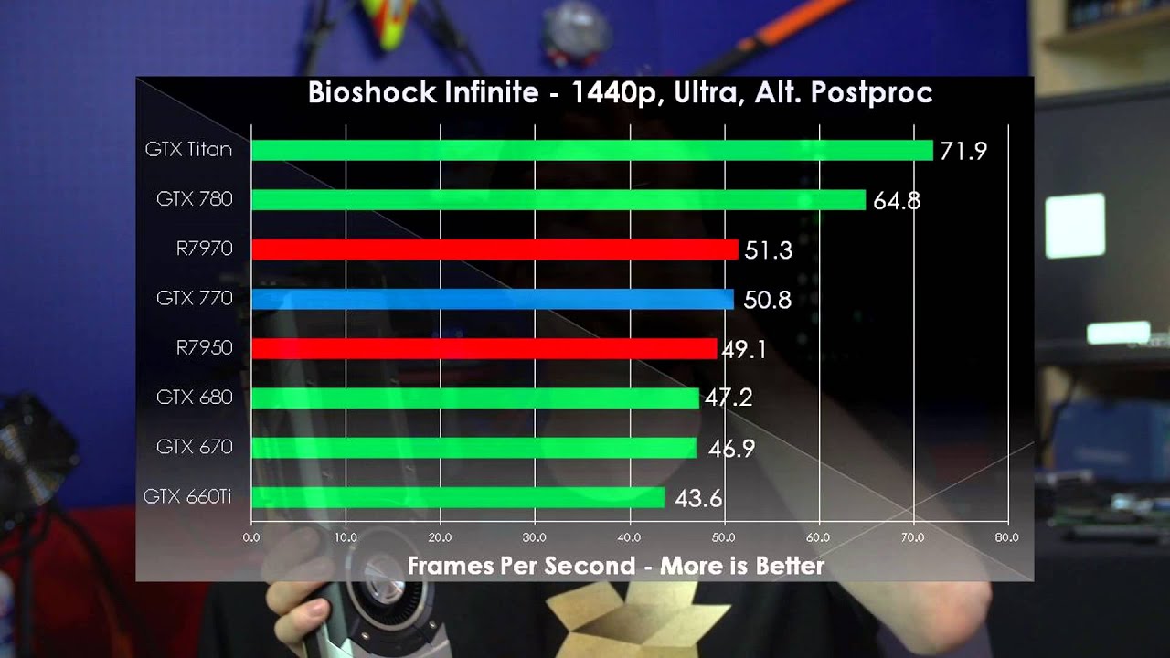 GeForce GTX 770 1440p Performance Review
