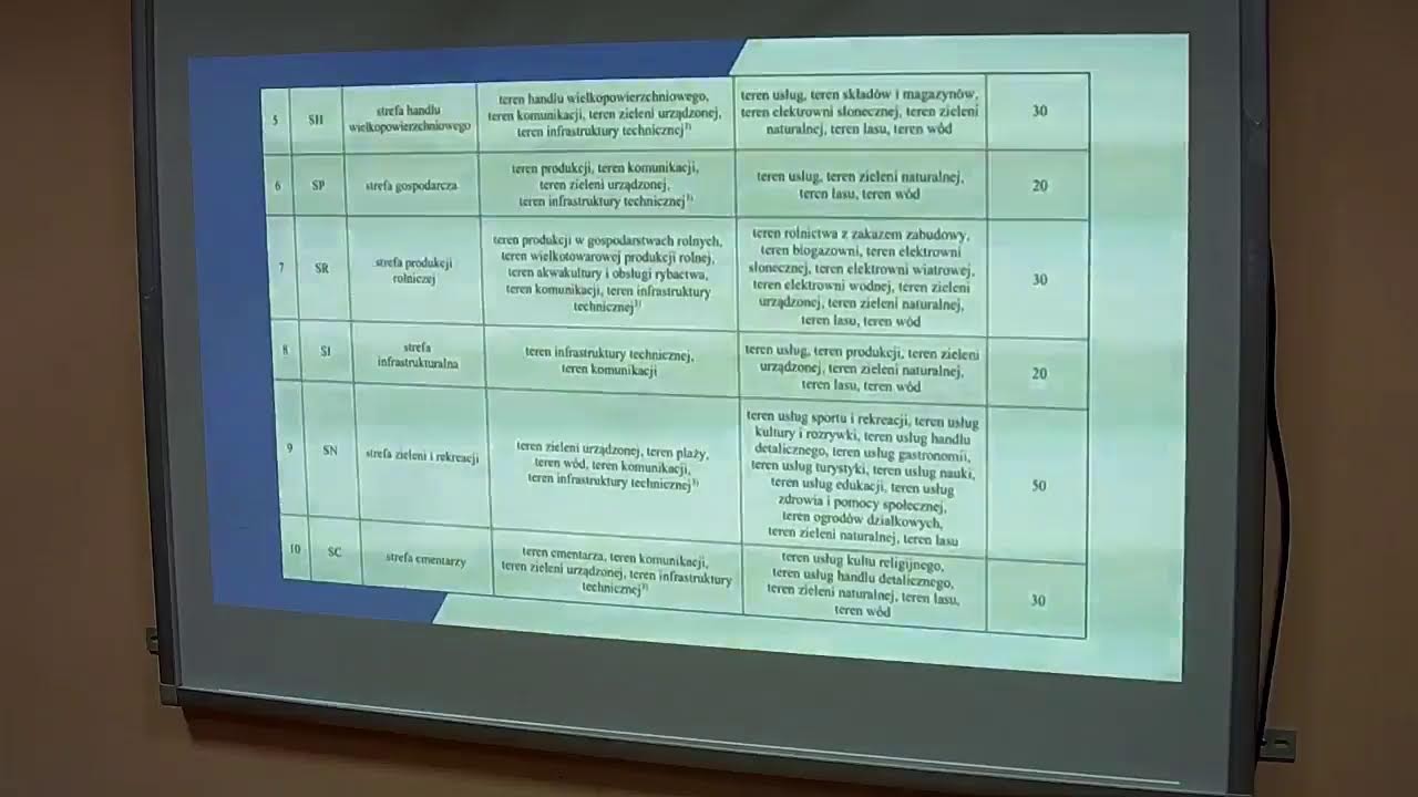 Spotkanie w sprawie planu ogólnego Gminy Łagów w dniu 31.01.2025 roku