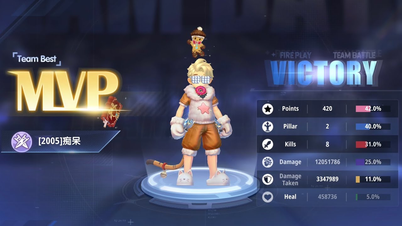 WoC season 2 ROX Global [Ragnarok X] 1stday