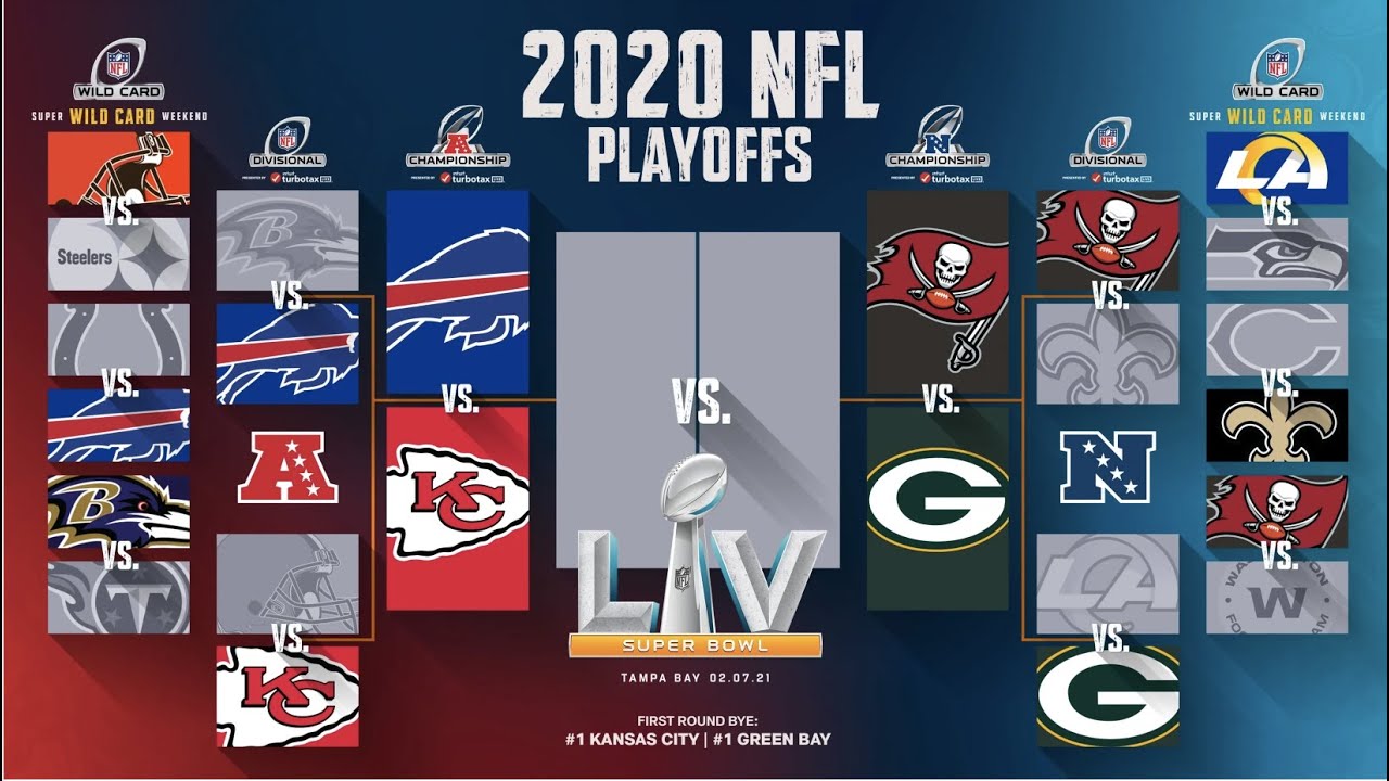 Madden 21 Next Gen | Tampa Bay Buccaneers Vs Green Bay Packers | 2020 NFC Conference Championship