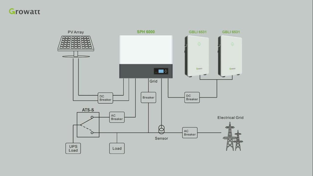 [Tutorial] Single Phase Energy Storage System Installation （SPH6000&GBLI6531）-Italian Version