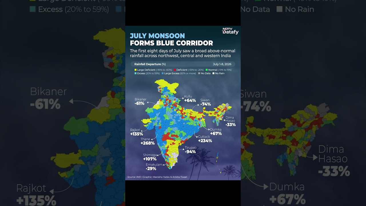 July Monsoon Forms Blue Corridor In India | NDTV Datafy