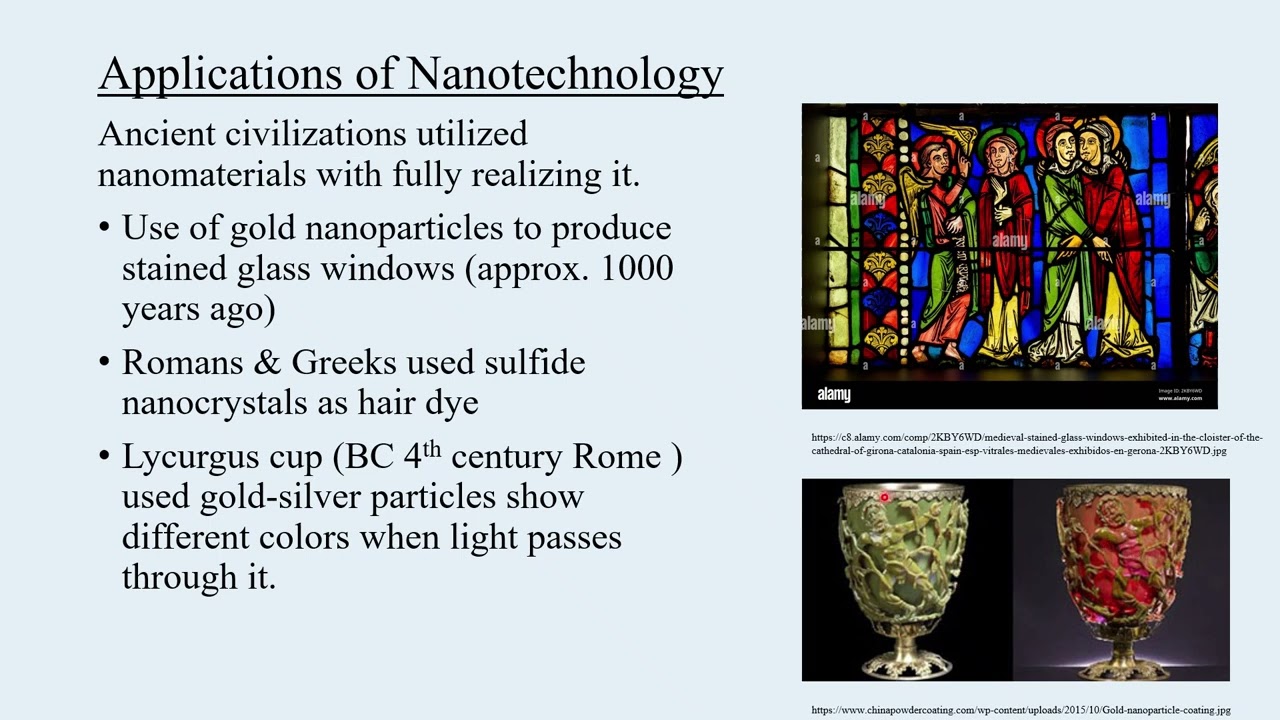 Introduction to Nanotechnology