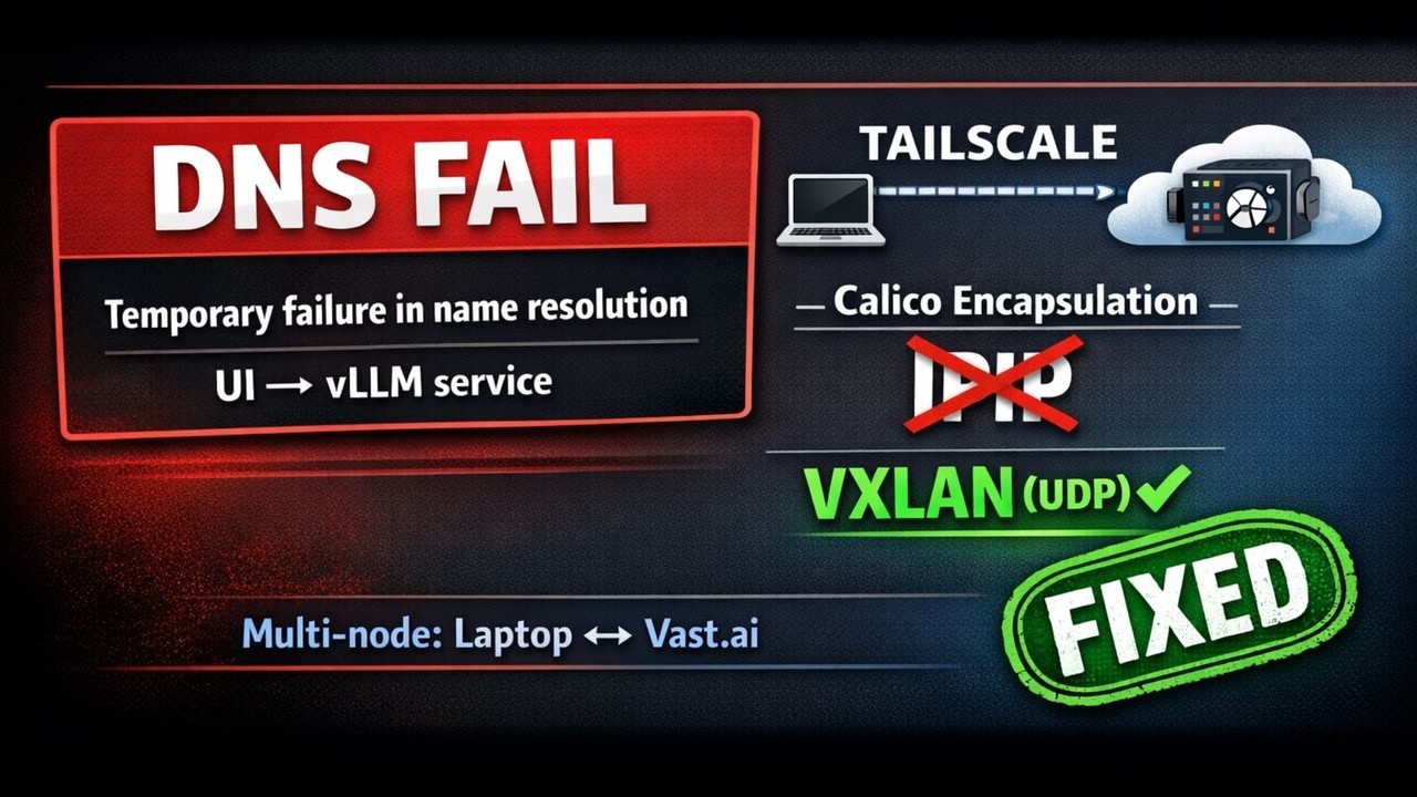 Why K8s DNS Fails Across Tailscale — Calico IPIP vs VXLAN Fix