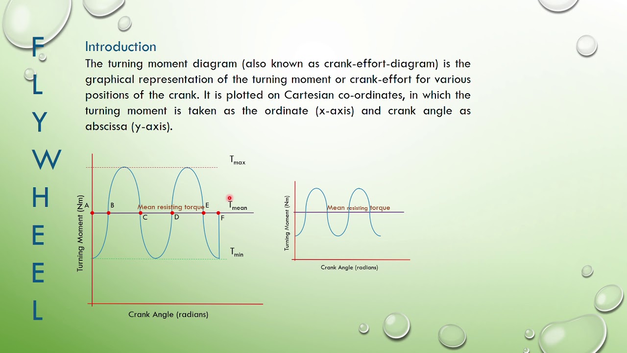 PowerPoint Slide Show   Mechanics of Machines Flywheel & Crank Effort Diagrams 23 11 2018 10 58 15 A
