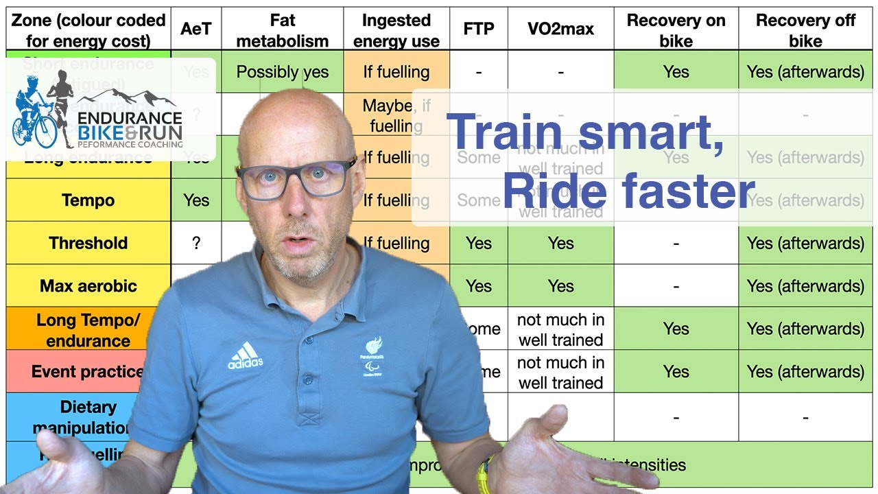 Training for bikepacking and long audax - based on real event data