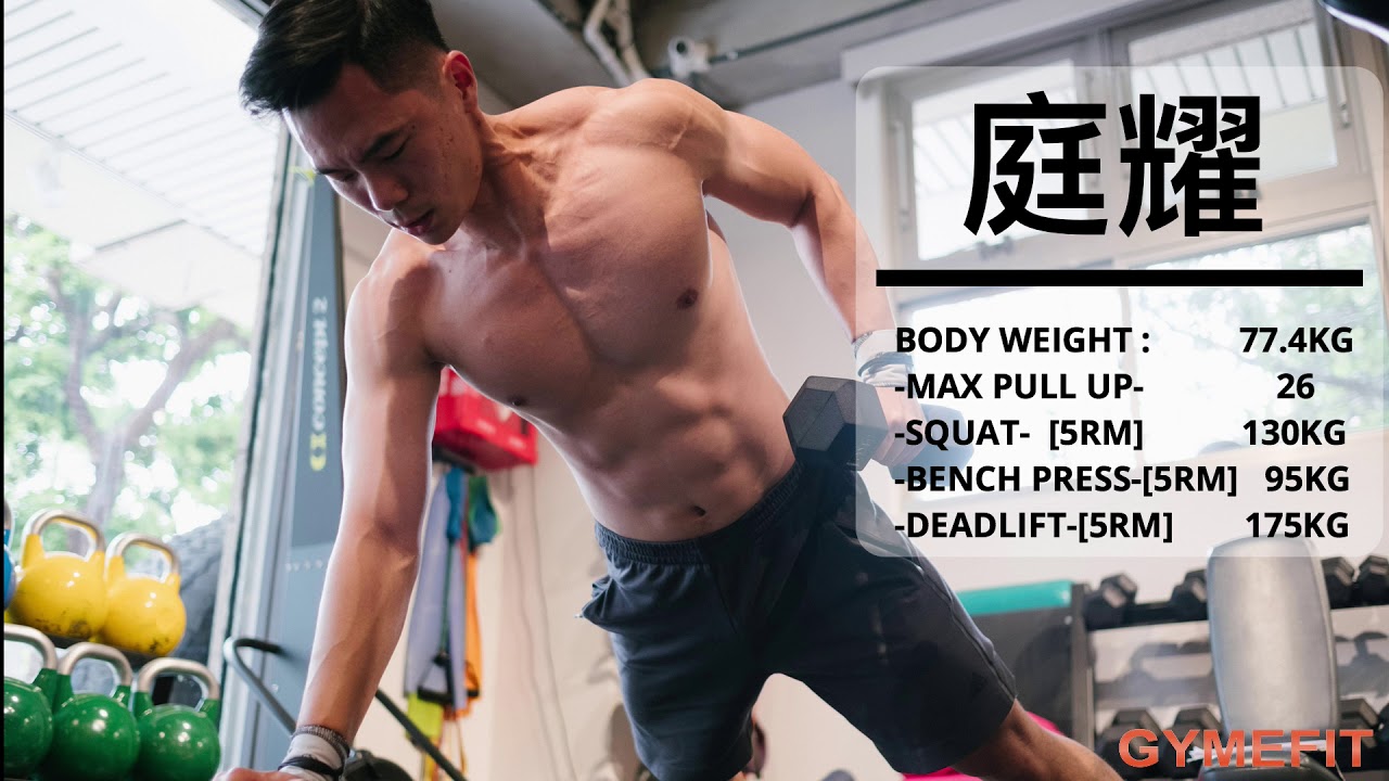 【GYMEFIT 2018第二季體測】