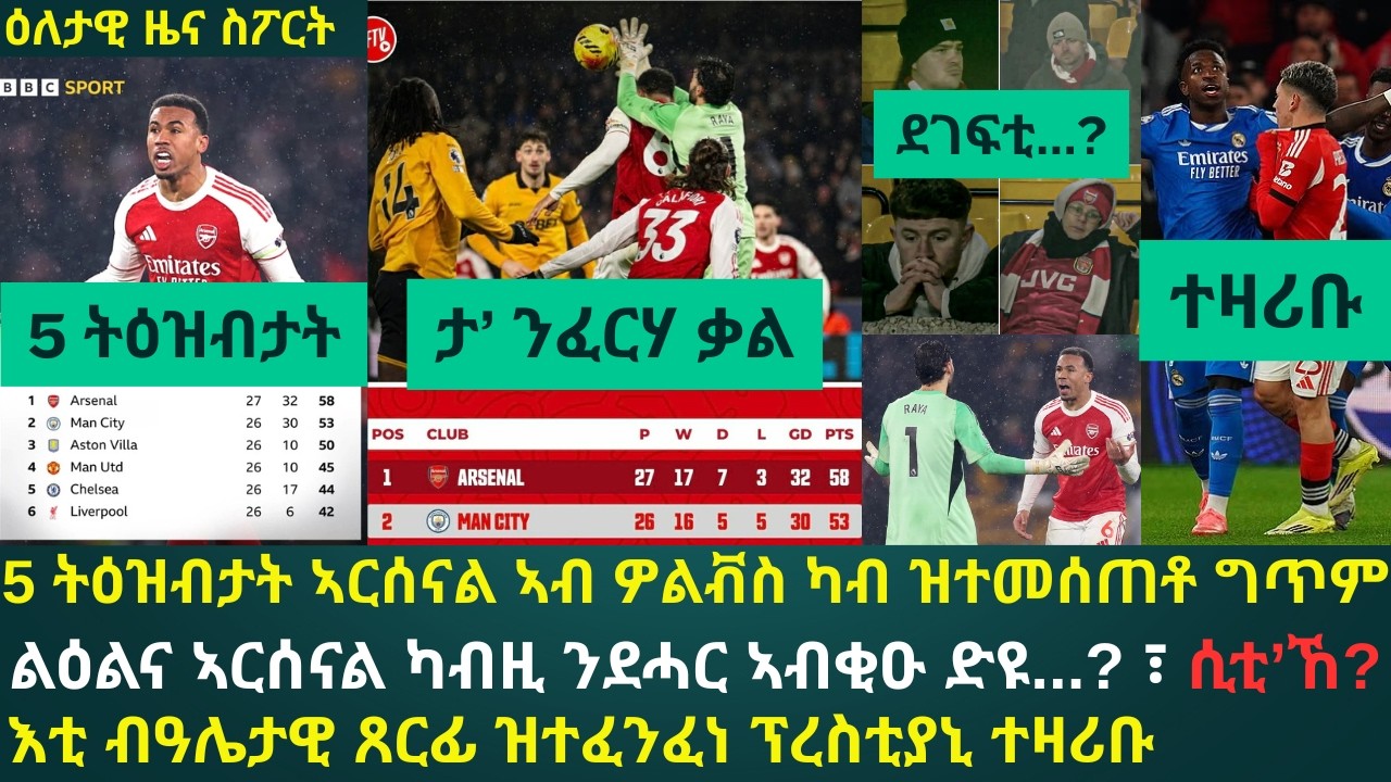 1ይ ዕለታዊ ዜና ስፖርት ሓሙስ 19 ለካቲት 2026፦ ኣርሰናል ኣብ ውድድር ዋንጫ ብመበል 20 ዎልቭስ ካብ ዝተዓንቀፈቶ ዝተዓዘብክዎ 5 ነጥብታት