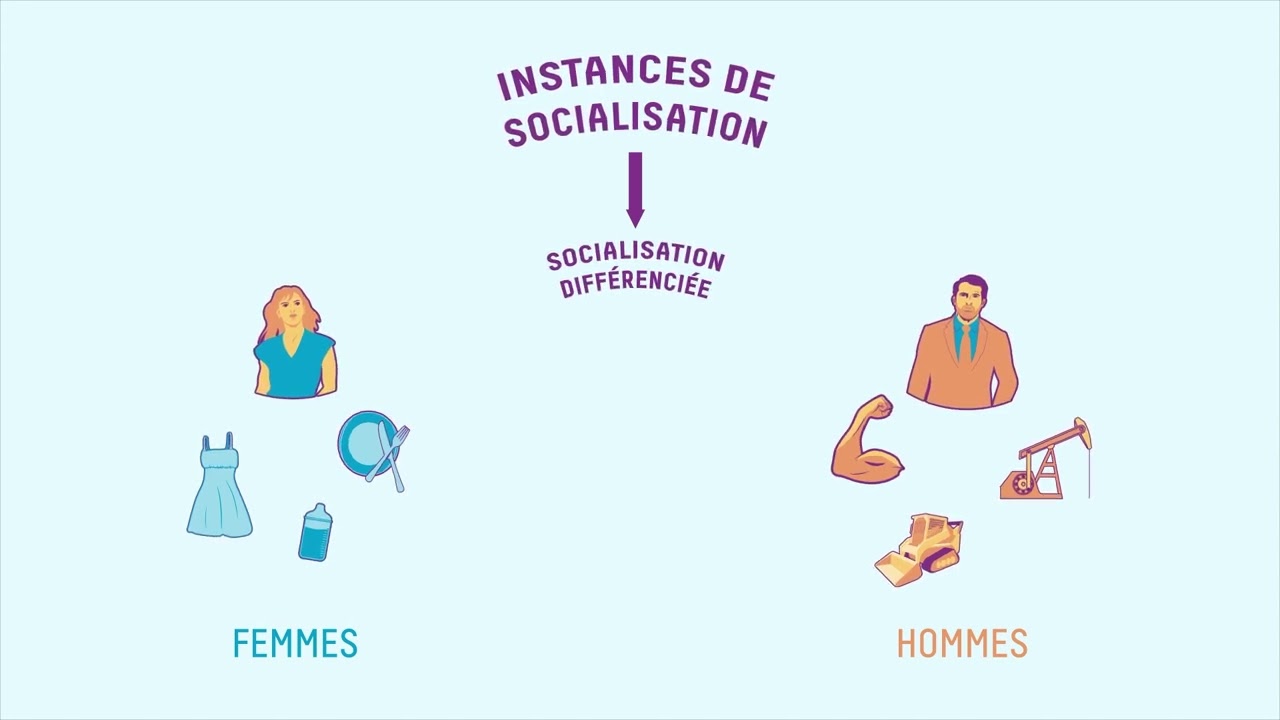 SES 2de - Chapitre 4 Dossier 3 : Filles et garçons : une socialisation différenciée ?