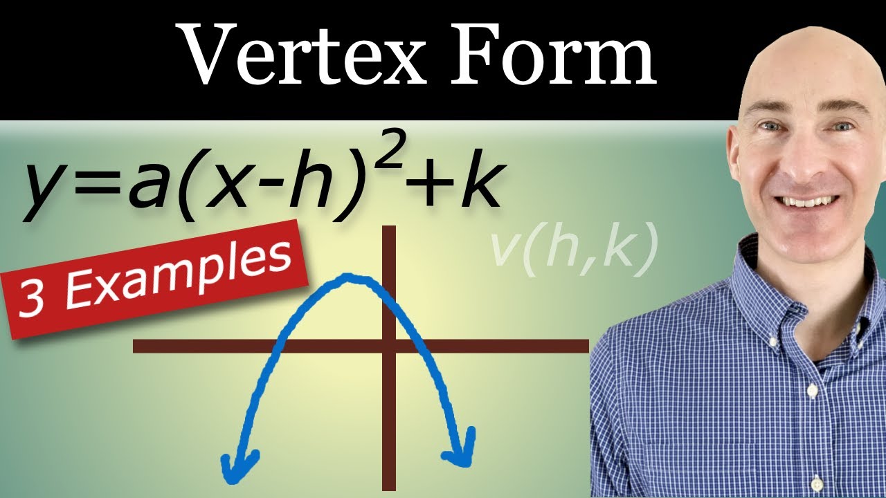 Graphing Parabolas in Vertex Form (3 Examples)