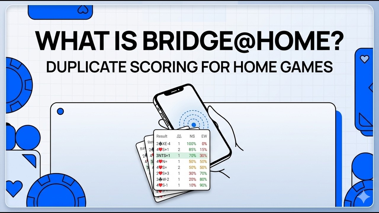What is Bridge@Home? Duplicate Bridge Scoring for Home Games