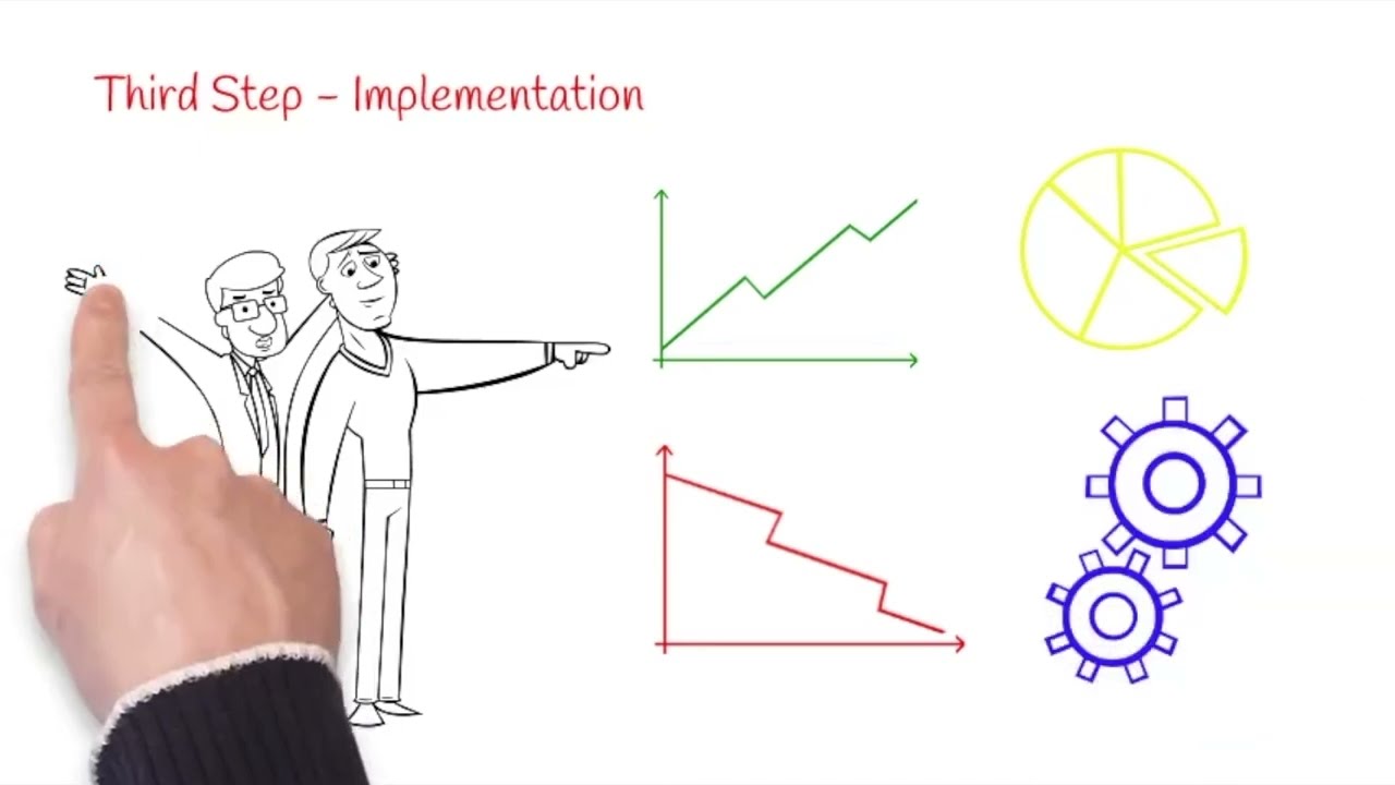 Easy steps to ISO Certification