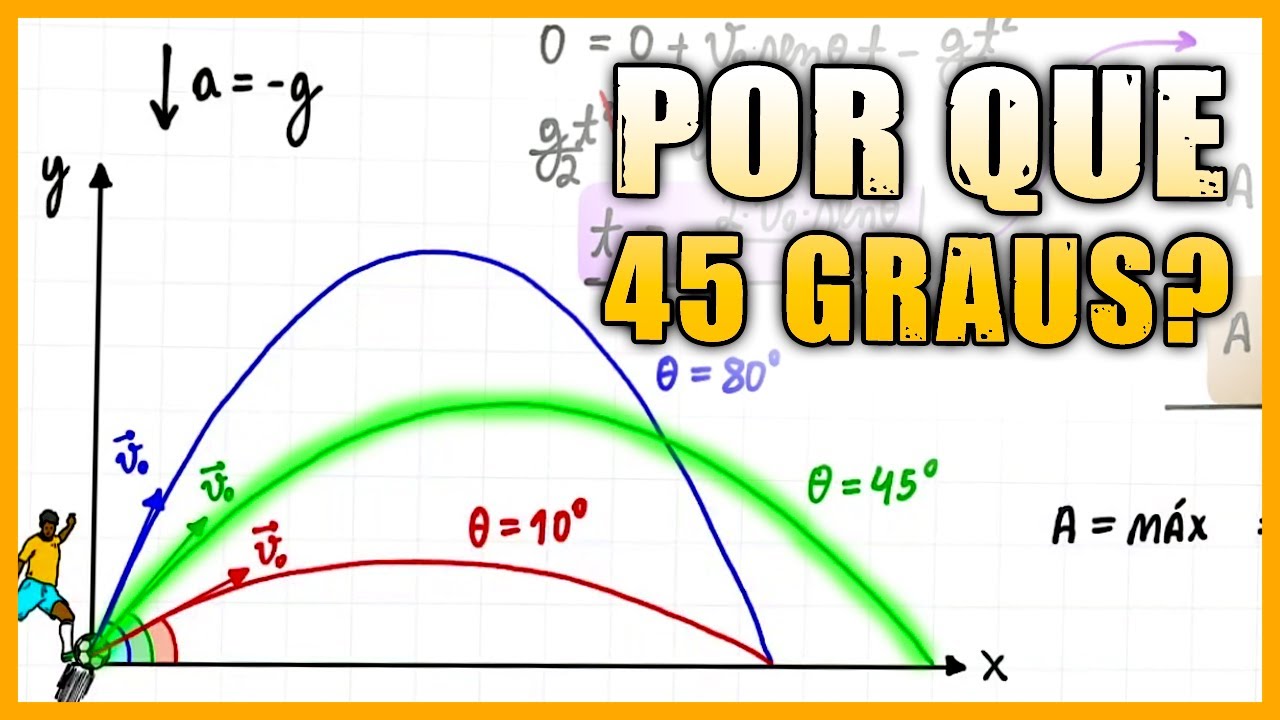 Lançamento oblíquo e o Alcance horizontal | AULA