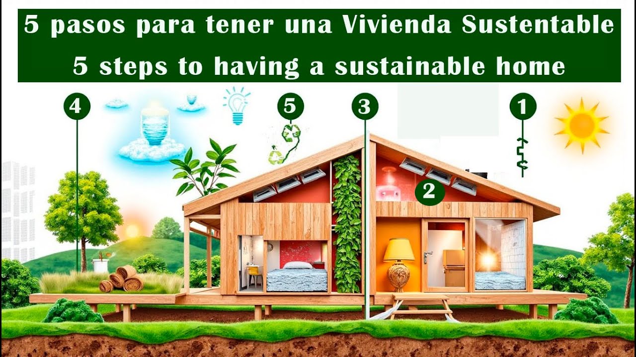 &iquest;C&oacute;mo Dise&ntilde;ar Una Casa Sustentable En 2025?