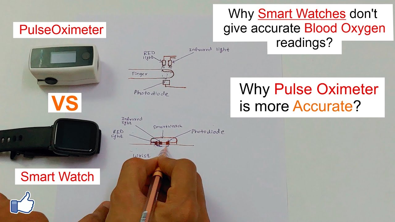 Why Smart Watches are not accurate for blood oxygen readings? | Why Pulse Oximeter is more Accurate?