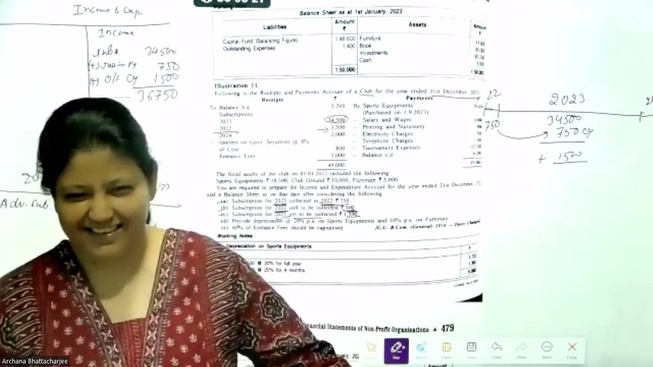 Subscription- Non Profit Organisatio