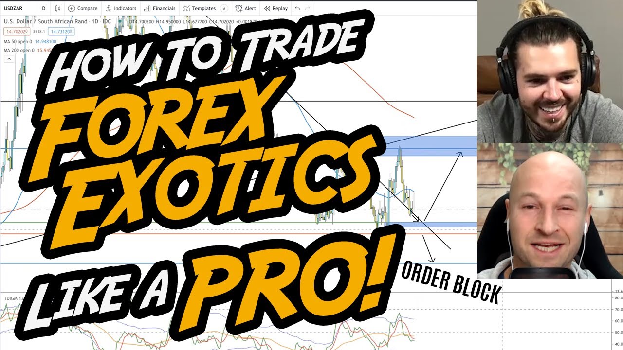 How To Trade Forex Exotics Like A Pro Using Order Blocks/Liquidity Zones - @AnthonysWorld