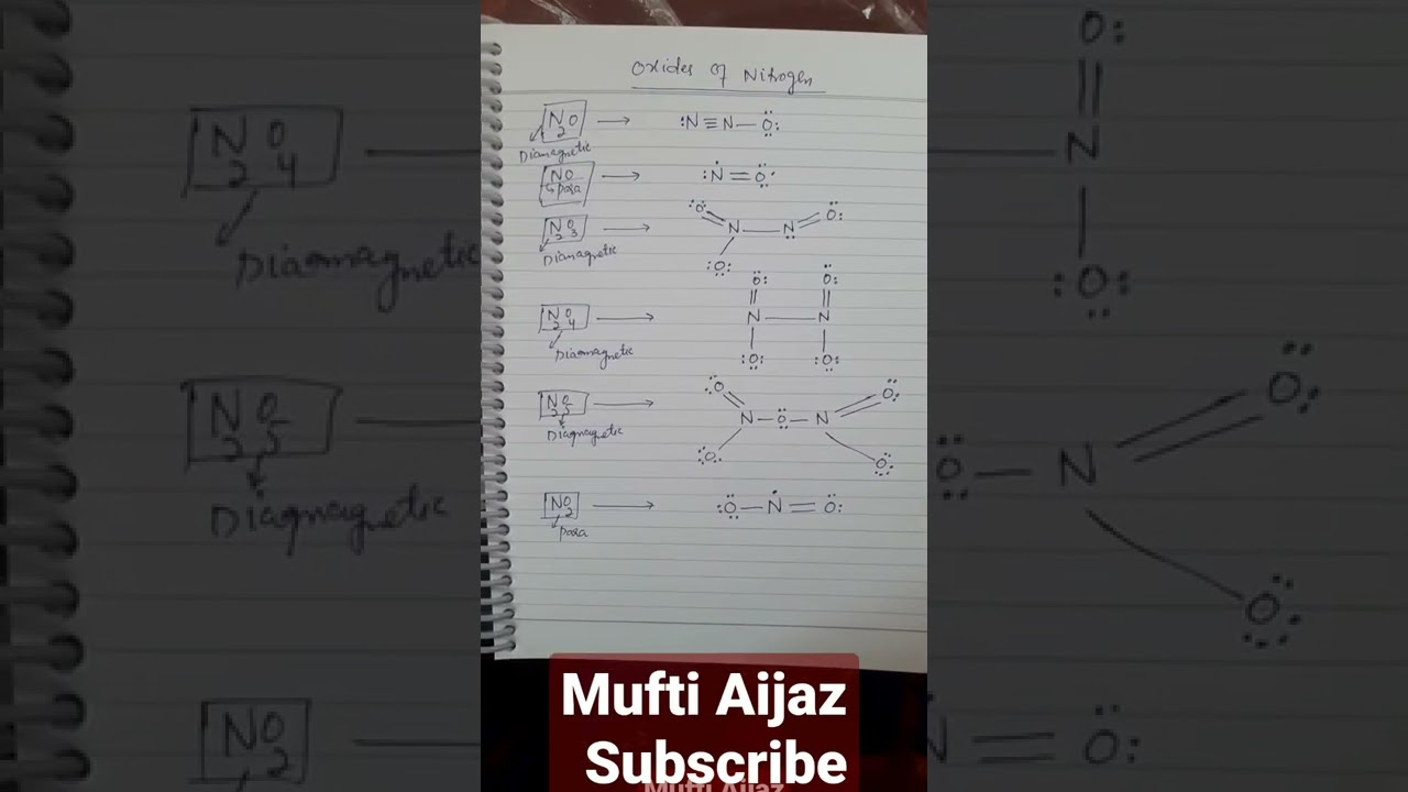 Trick to Draw structures of Oxides of Nitrogen