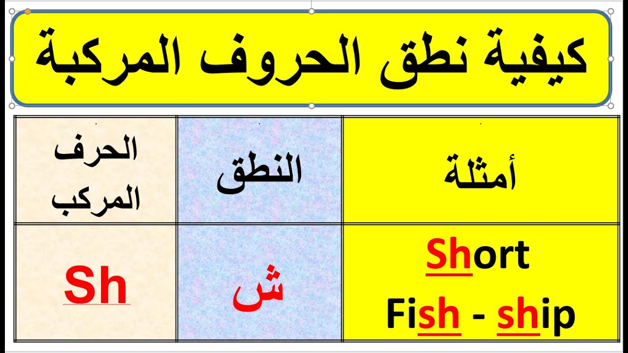 كيفية نطق الحروف الانجليزية المركبة