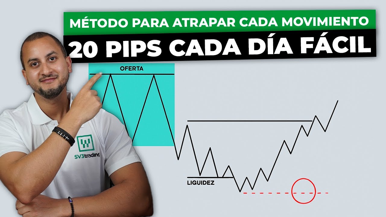 C&oacute;mo Multiplicar tu Cuenta Peque&ntilde;a de Trading&nbsp;*R&Aacute;PIDO*✅