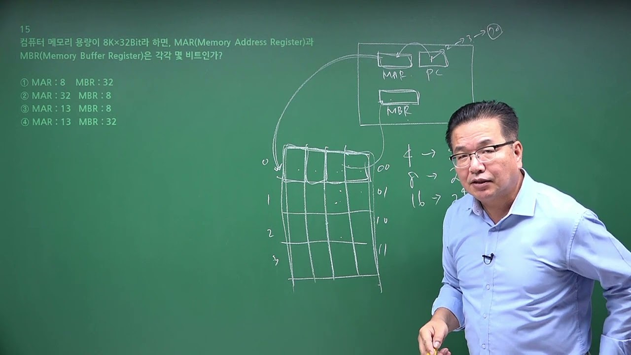 2022년 계리직 컴퓨터일반 기출문제 15번 - MAR, MBR 용량