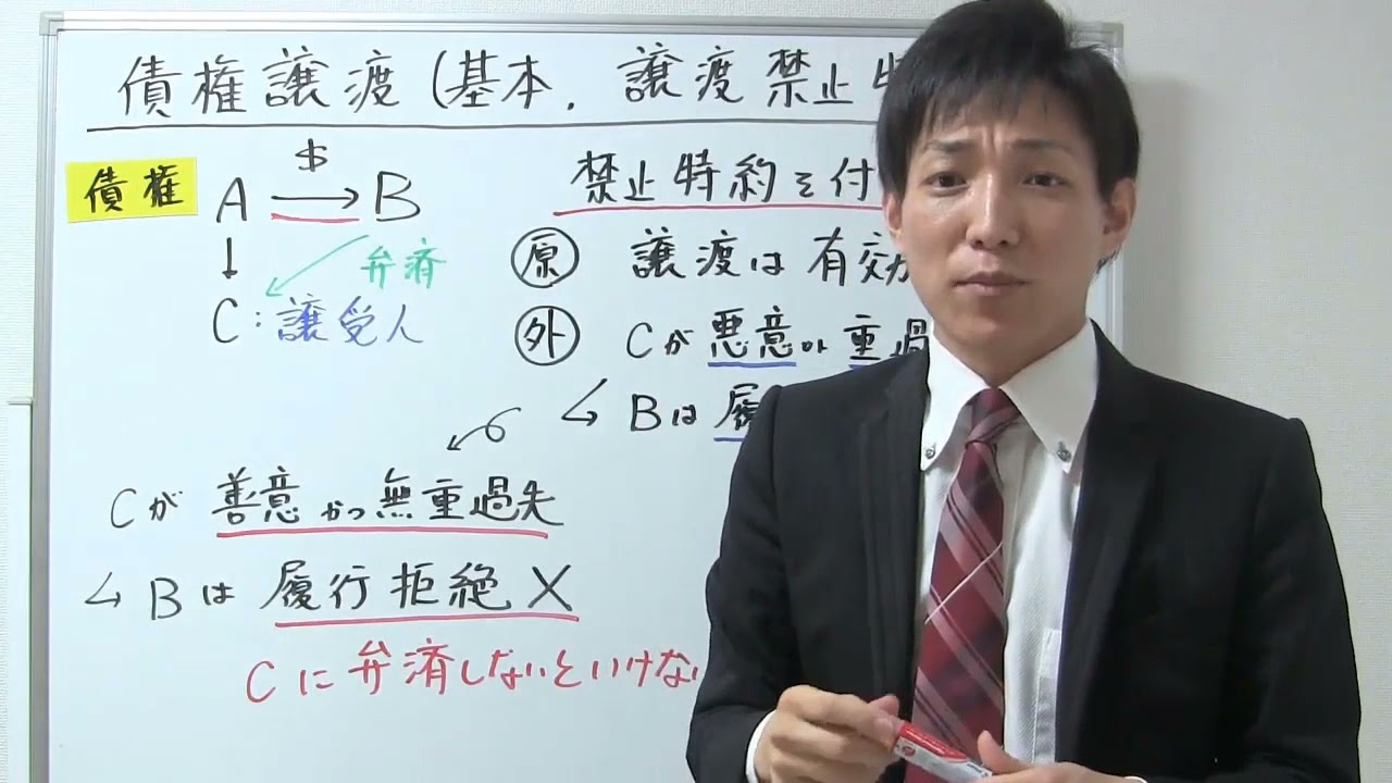 債権譲渡①（基本、譲渡禁止特約）【宅建通信レトス】