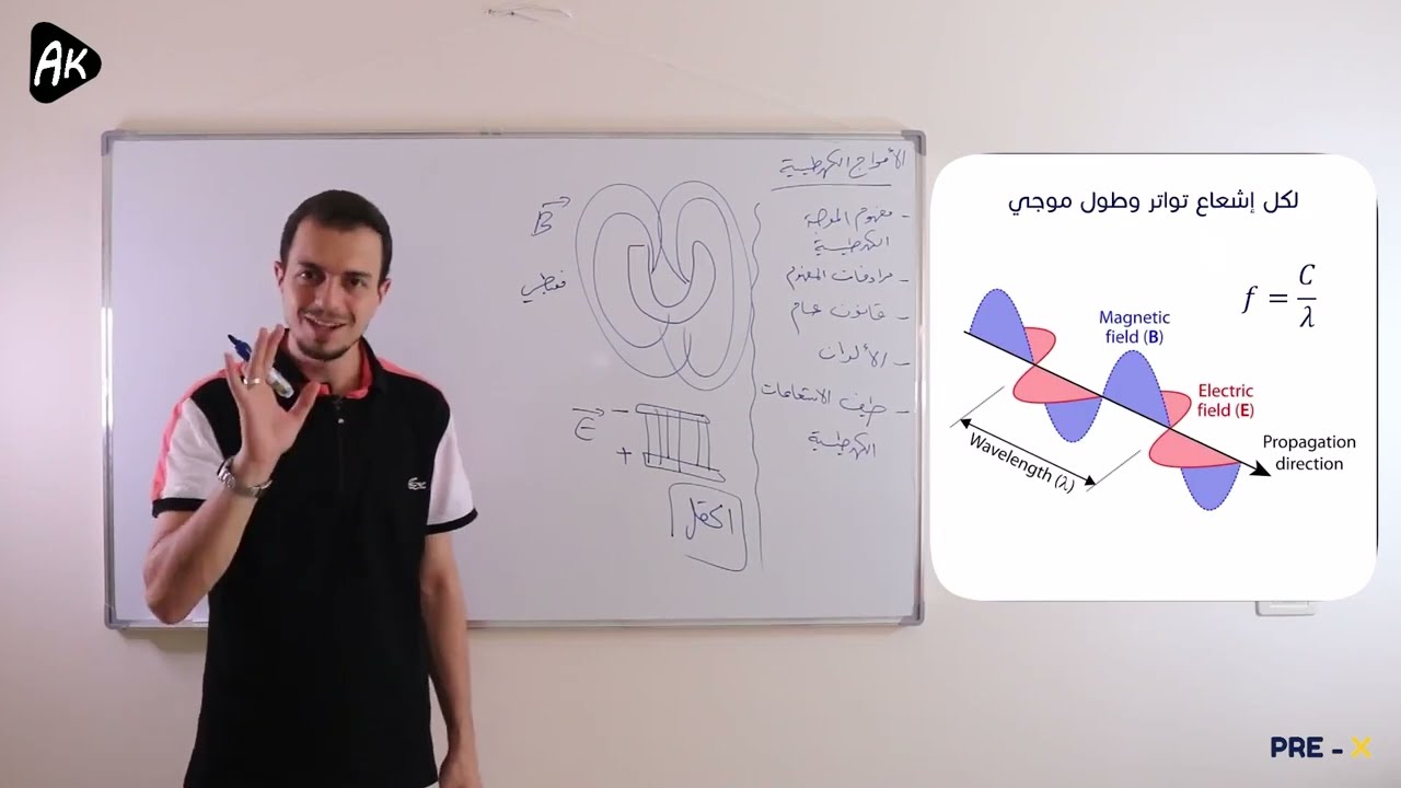 3) التمهيد - الأمواج الكهرطيسية | د. عبد الرحمن آق بيق