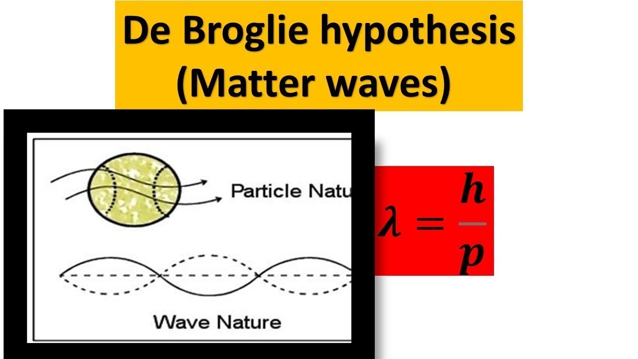 De Broglie Hypothesis | De Broglie Wavelength @PhysicsMaterialsScienceandNano