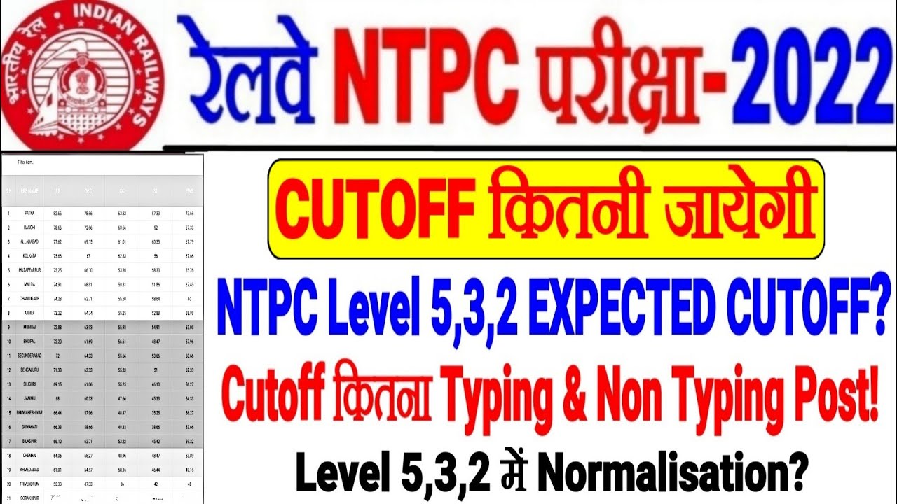 RRB NTPC LEVEL 5,3,2 EXPECTED CUTOFF ZONEWISE HOW MUCH WILL BE CUTOFF/Typing & Non Typing POST, W...