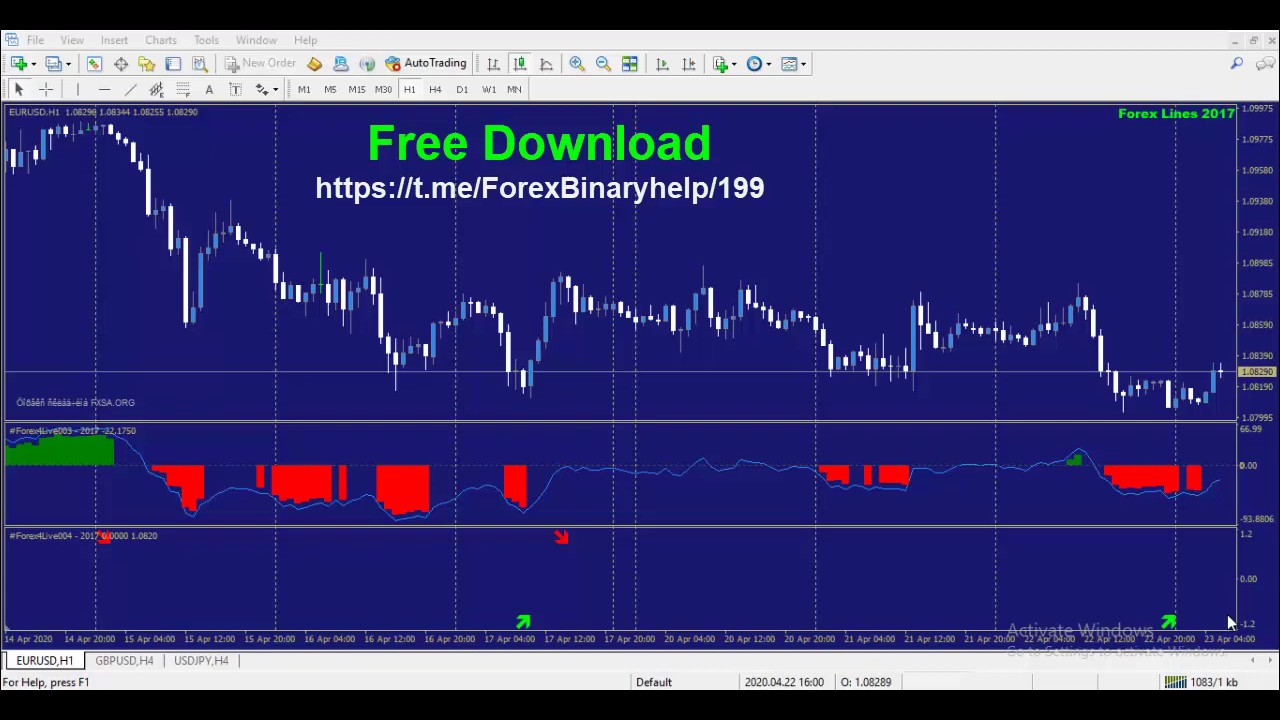 Non Repaint Forex Indicator Free Download Now