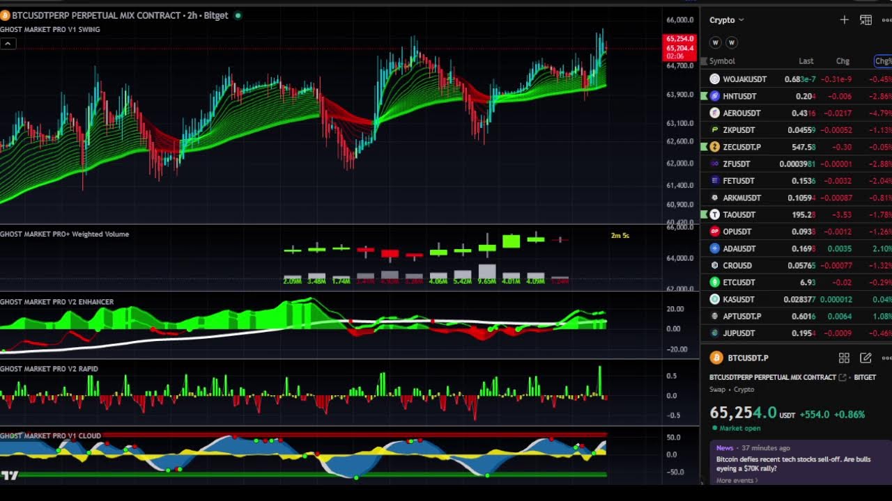 Crypto charts ,Bitcoin  24/7 + Hormuz Live Signals ,    holders don't expect this :)