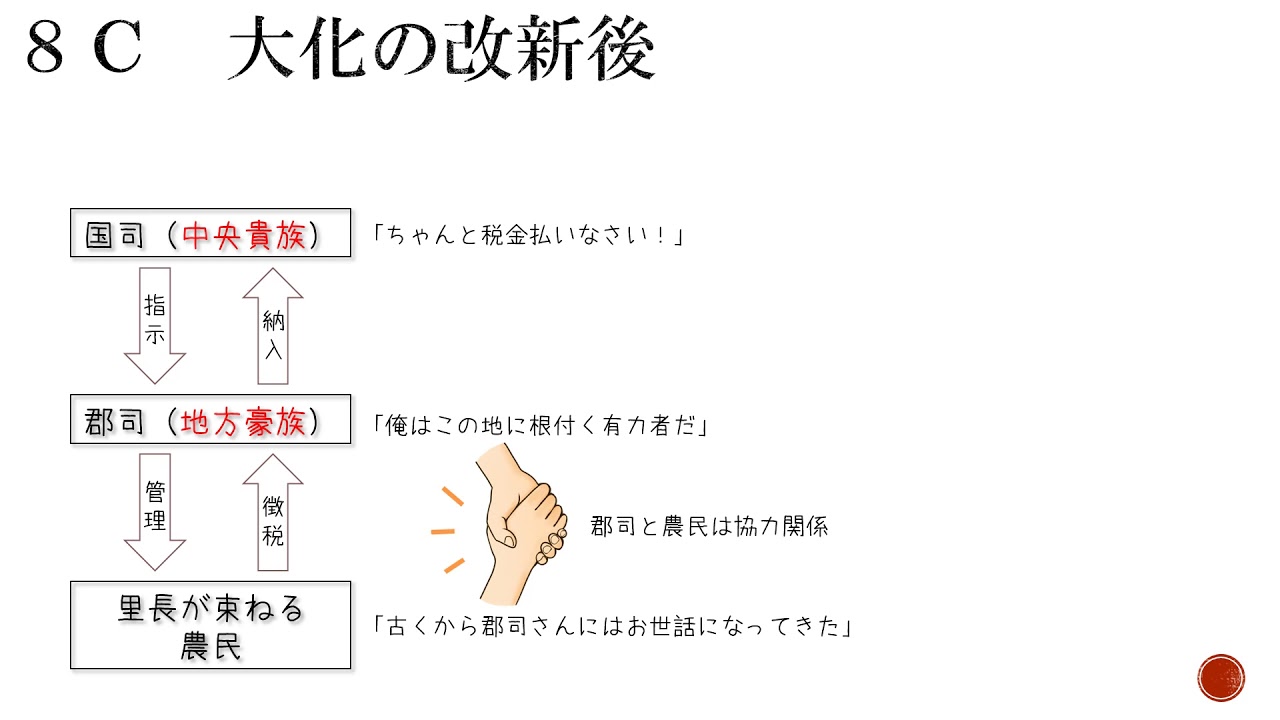 国司と郡司の関係