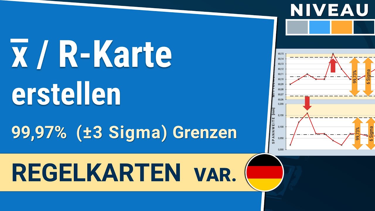 Mittelwert und Spannweitenkarte: 99,97% 6-Sigma Grenzen | Regelkarten var. 1-2.11| IHDE Academy