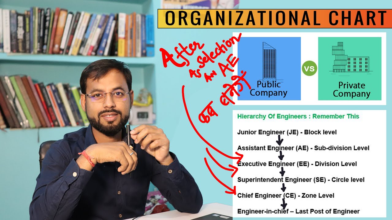 What will be career after Assistant Engineer Civil ?  | AE EE SE CE